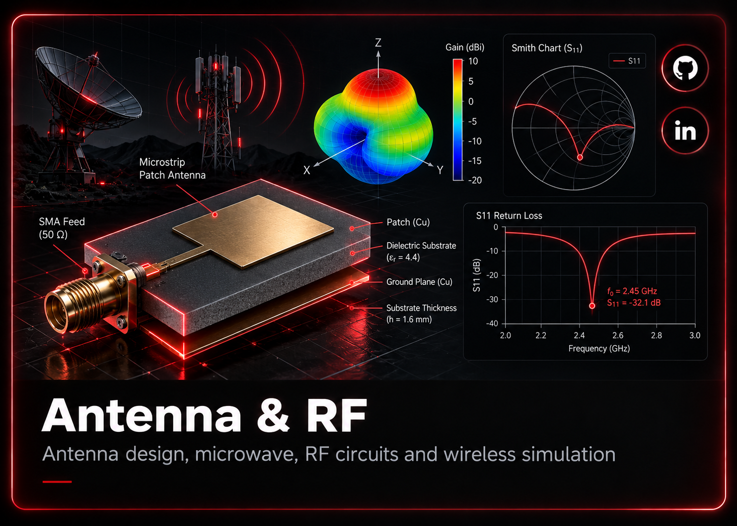 Metasurface Antenna using CST Studio Suite Variant 41 project simulation preview