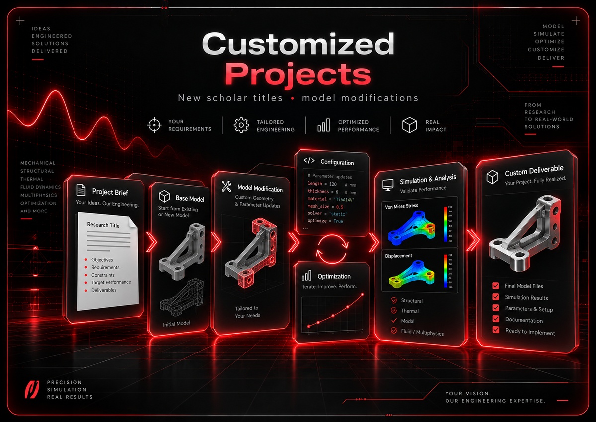 Customized engineering project implementation workflow