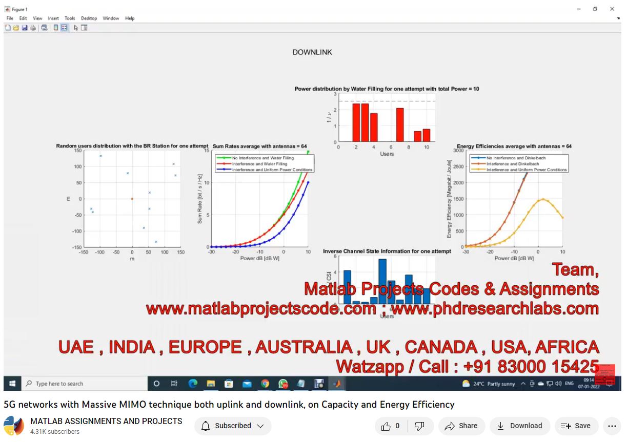 5G Networks With Massive Mimo Technique Both Uplink And Downlink On Capacity And Energy Efficiency project thumbnail image