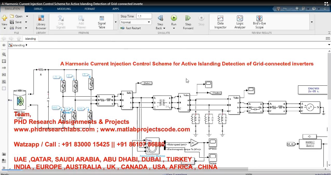 A Harmonic Current Injection Control Scheme For Active Islanding Detection Of Grid-Connected Inverte project simulation thumbnail for Control Systems Engineering