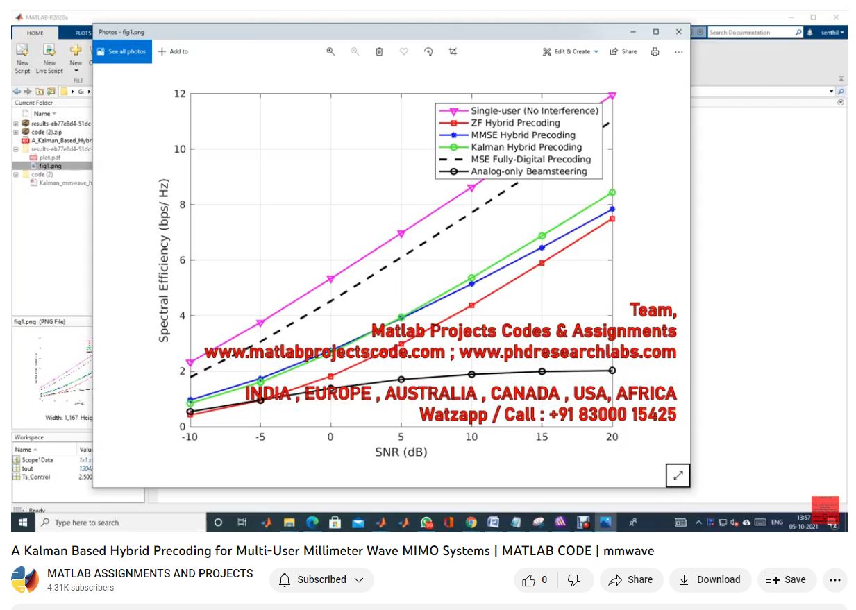 A Kalman Based Hybrid Precoding For Multi-User Millimeter Wave Mimo Systems _ Matlab Code _ Mmwave project simulation thumbnail for Communication Systems Engineering