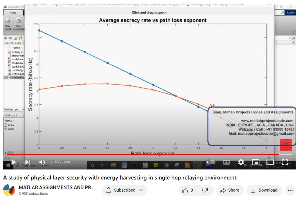 A Study Of Physical Layer Security With Energy Harvesting In Single Hop Relaying Environment project simulation thumbnail for Electrical Engineering