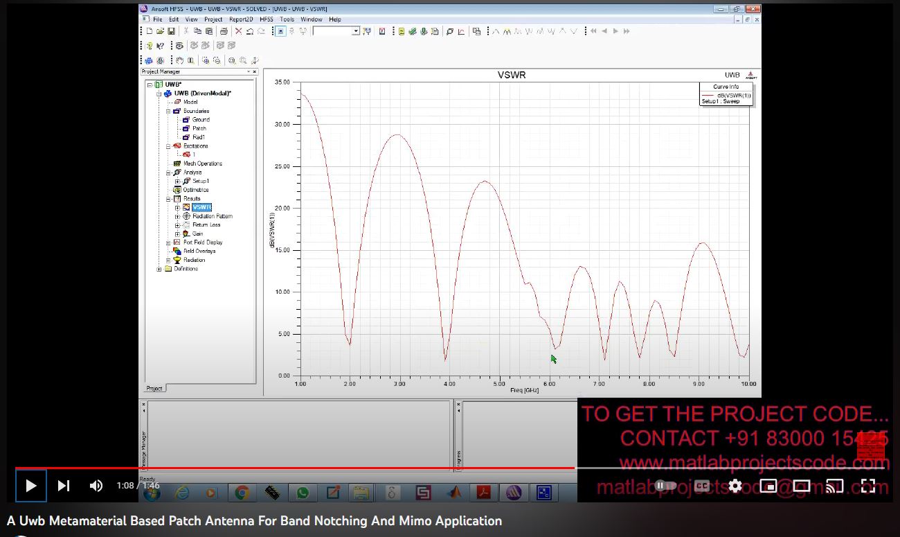 A UWB Metamaterial based Patch Antenna for Band Notching and MIMO Application project simulation thumbnail for Electromagnetics and RF Engineering