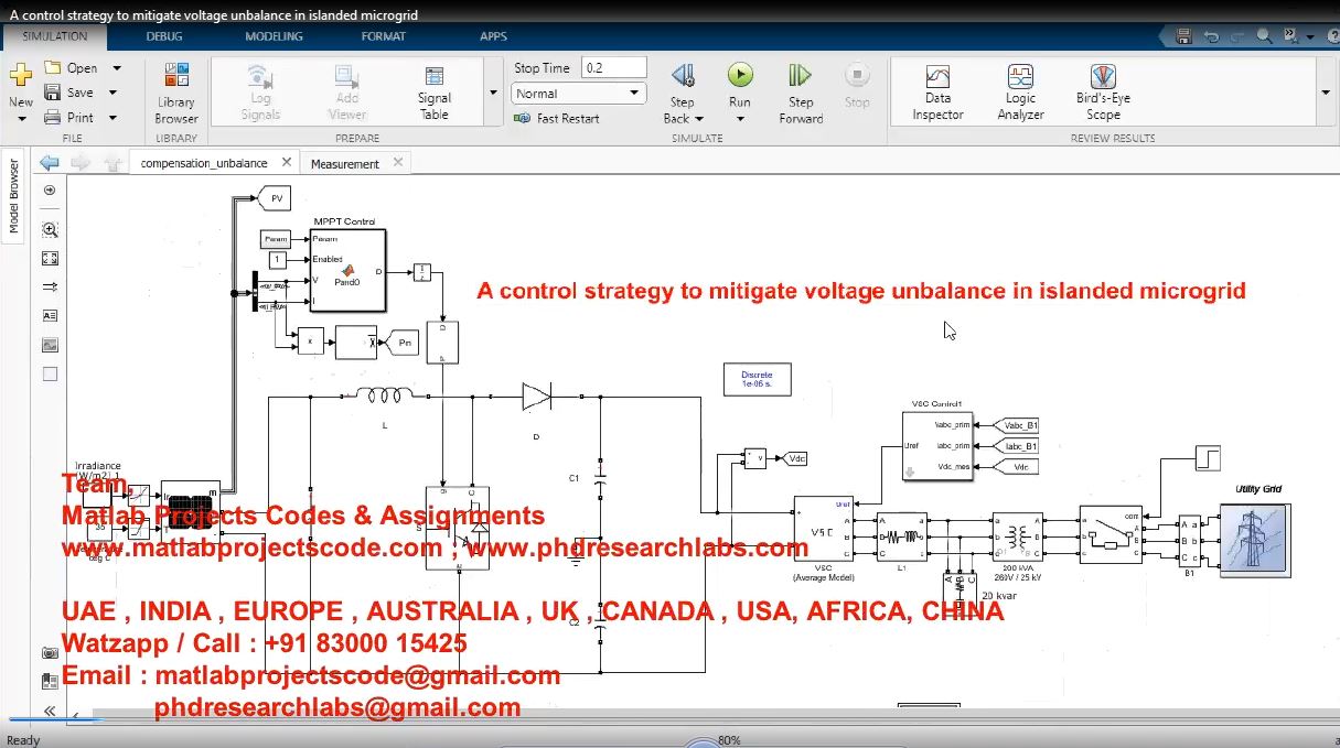 A Control Strategy To Mitigate Voltage Unbalance In Islanded Microgrid project simulation thumbnail for Renewable Energy Engineering