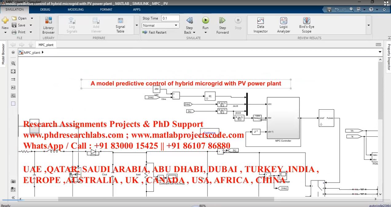 A Model Predictive Control Of Hybrid Microgrid With Pv Power Plant _ Matlab _ Simulink _ Mpc _ Pv project simulation thumbnail for Renewable Energy Engineering