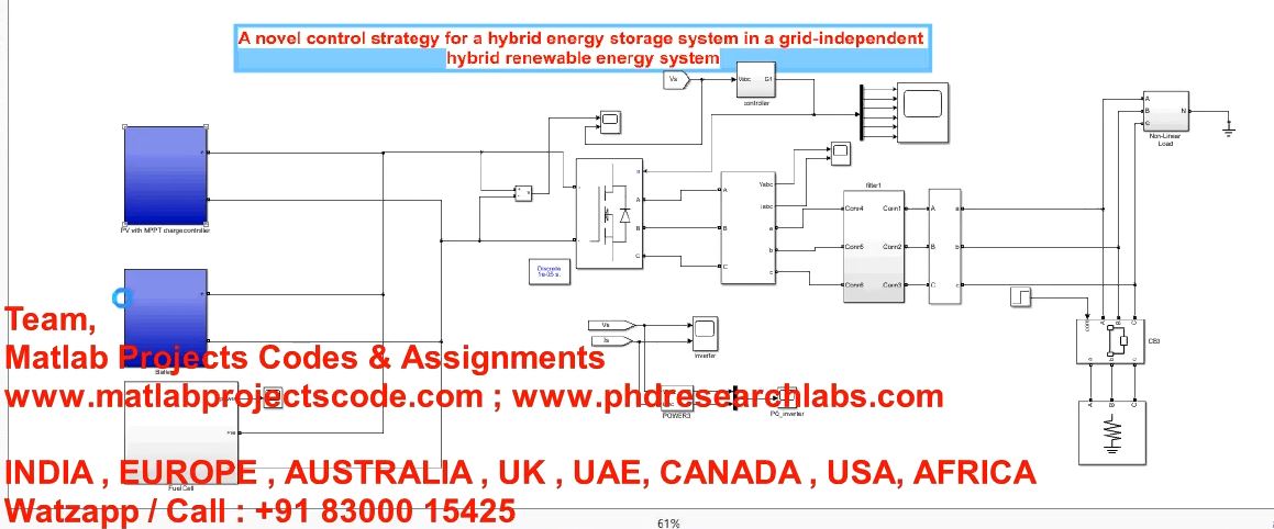 A Novel Control Strategy For A Hybrid Energy Storage System In A Grid-Independent Hybrid Renewable project simulation thumbnail for Renewable Energy Engineering