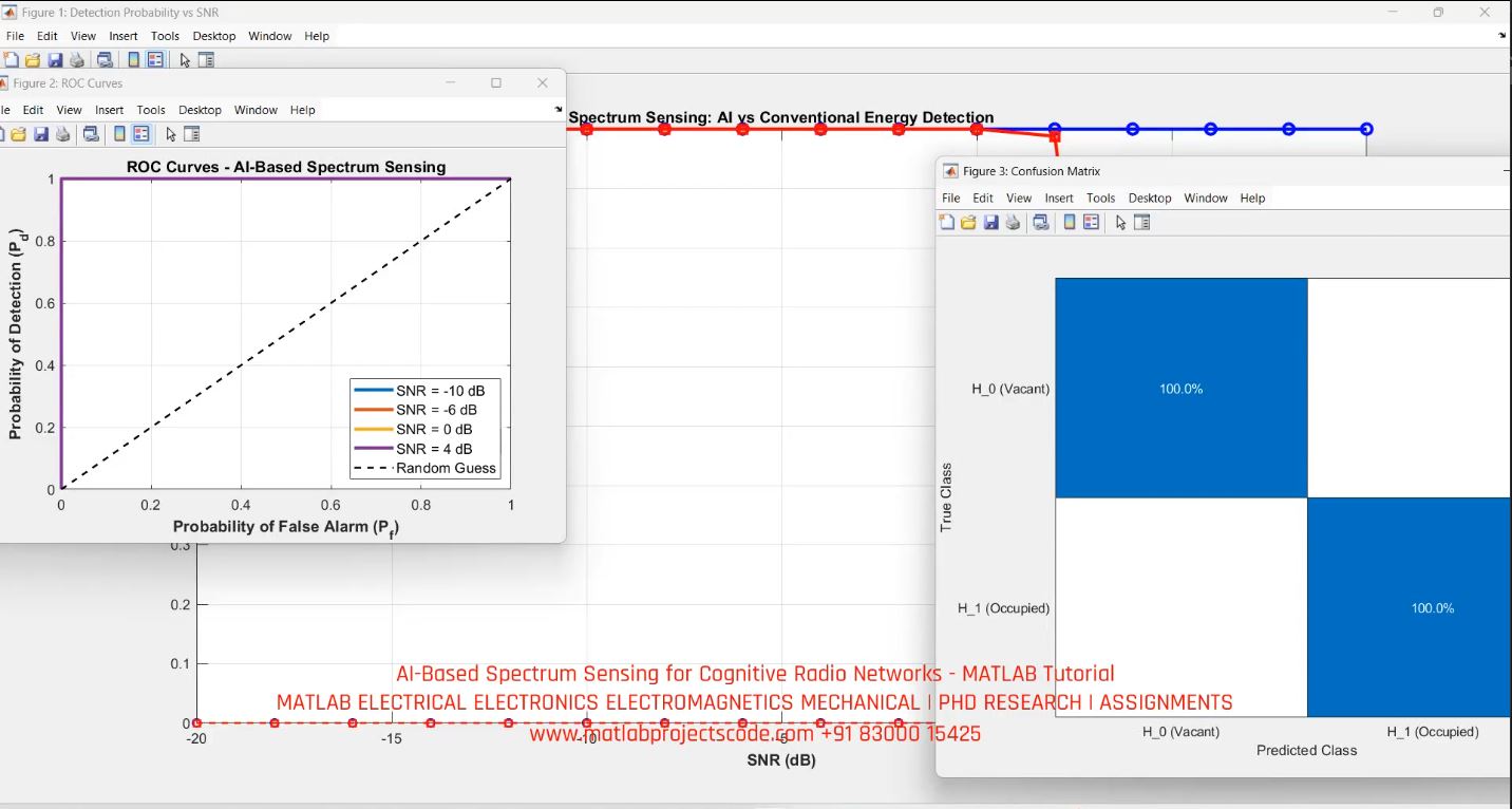AI-Based Spectrum Sensing for Cognitive Radio Networks - MATLAB Tutorial project thumbnail image