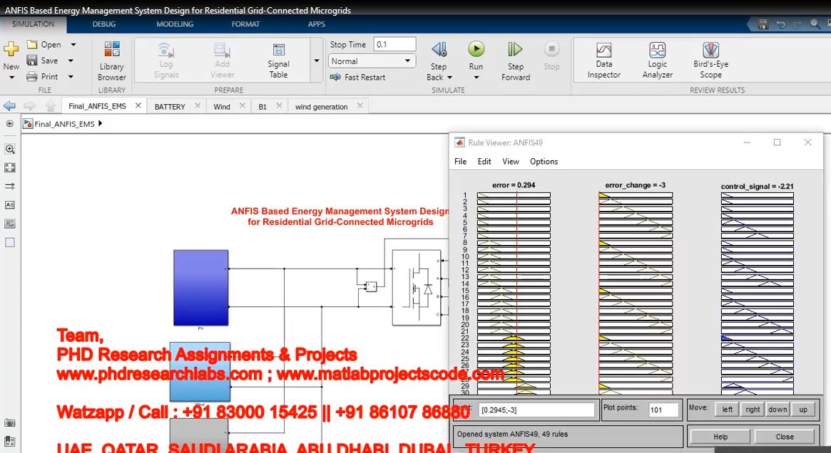 Anfis Based Energy Management System Design For Residential Grid-Connected Microgrids project simulation thumbnail for Renewable Energy Engineering