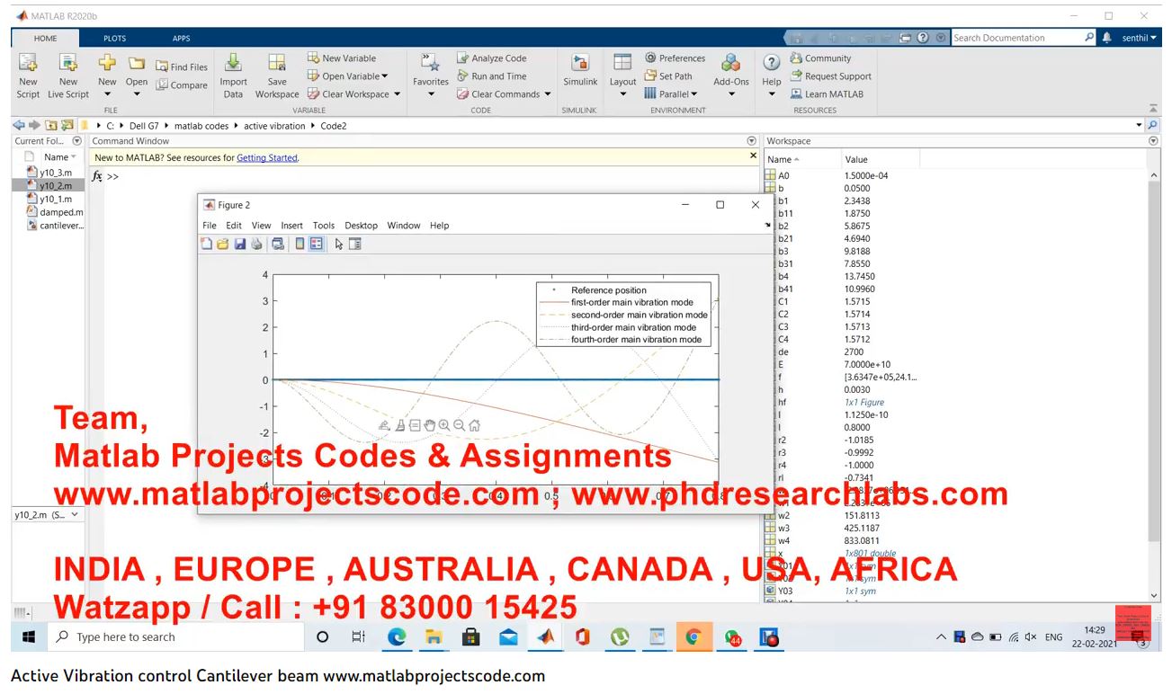 Active Vibration Control Cantilever Beam project simulation thumbnail for Control Systems Engineering
