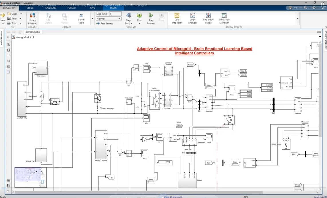 Adaptive Control Of Microgrid Brain Emotional Learning Based Intelligent Controllers project simulation thumbnail for Renewable Energy Engineering