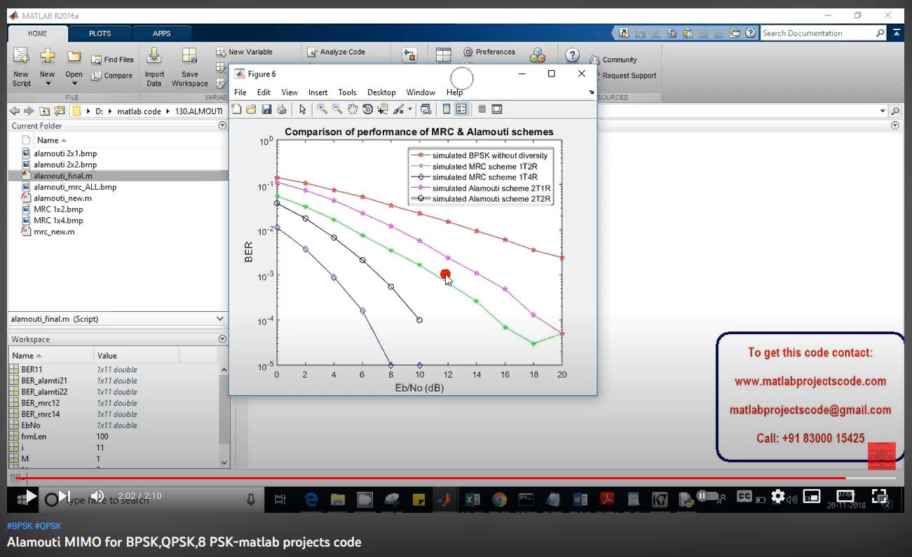 Alamouti MIMO for BPSK,QPSK,8 PSK-MATLAB Projects Code project thumbnail image