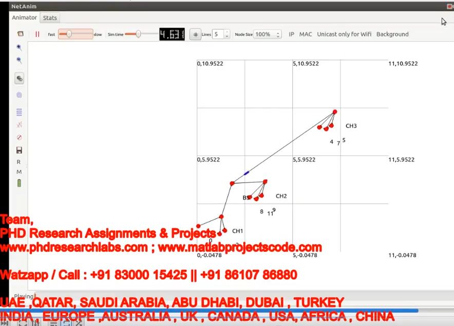 An Analysis On Optimal Cluster Ratio In Cluster-Based Wireless Sensor Networks Ns3 Project _ Ns3 project simulation thumbnail for Electrical Engineering
