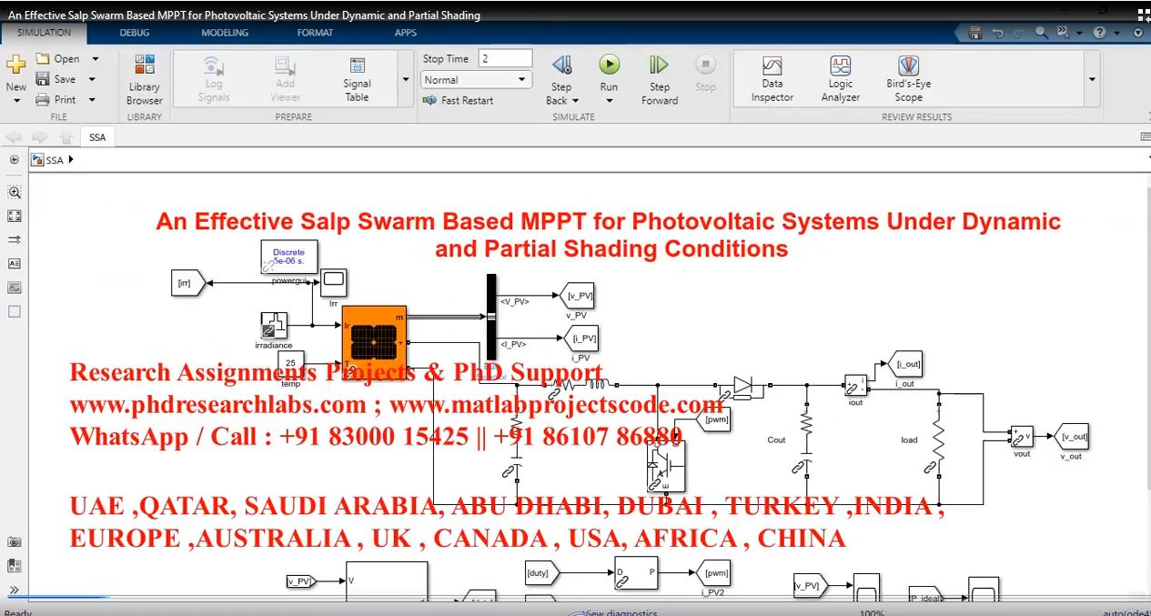 An Effective Salp Swarm Based Mppt For Photovoltaic Systems Under Dynamic And Partial Shading project simulation thumbnail for Renewable Energy Engineering