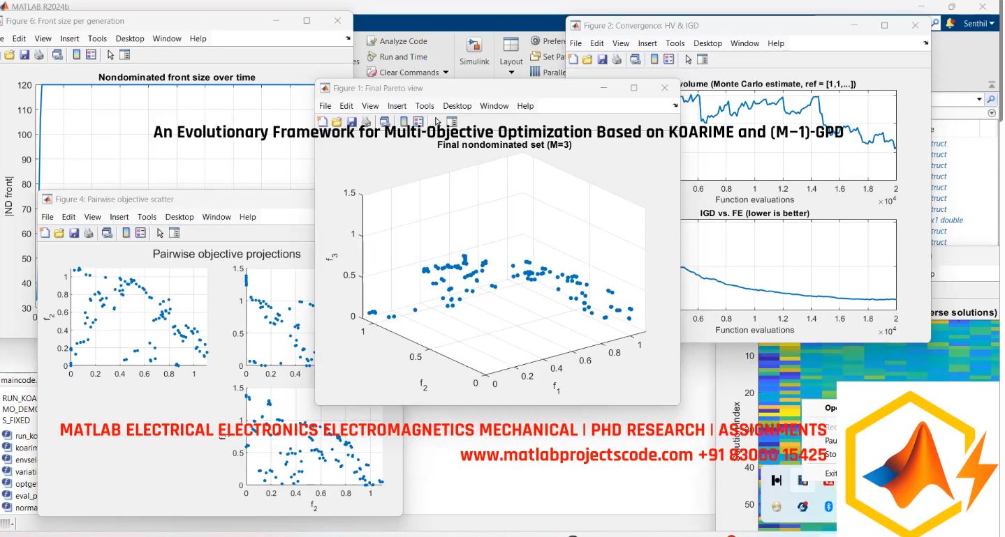 An Evolutionary Framework For Multi-Objective Optimization Based On Koarime And M 1 -Gpd project thumbnail image