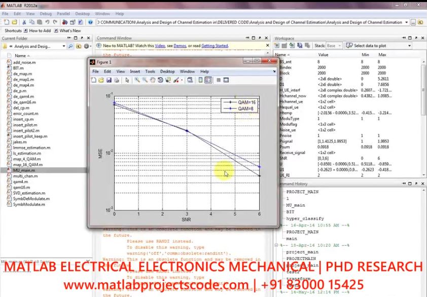 Analysis And Design Of Channel Estimation In Multi Cell Multiuser Mimo Ofdm Systems project simulation thumbnail for Communication Systems Engineering