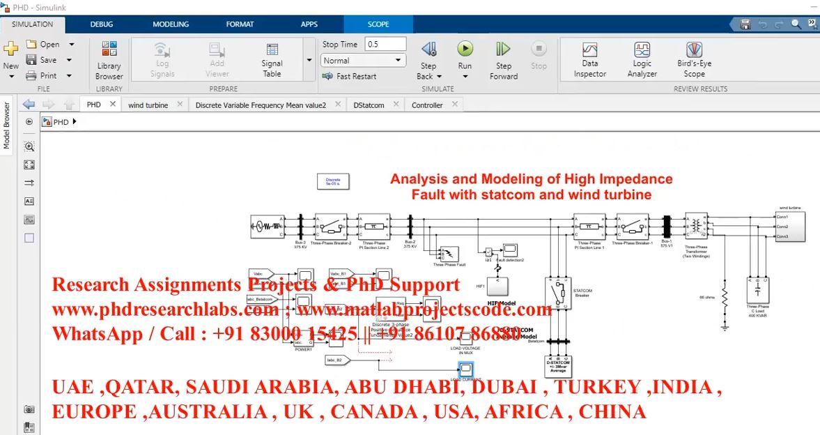Analysis And Modeling Of High Impedance Fault With Statcom And Wind Turbine project simulation thumbnail for Renewable Energy Engineering