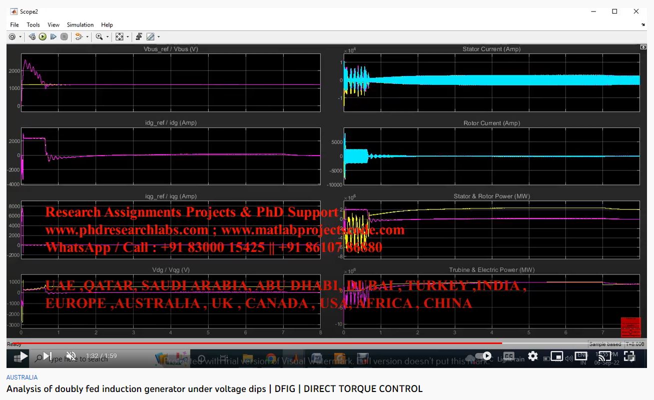 Analysis of Doubly Fed Induction Generator Under Voltage Dips project simulation thumbnail for Mechanical, EV and Mechatronics Engineering