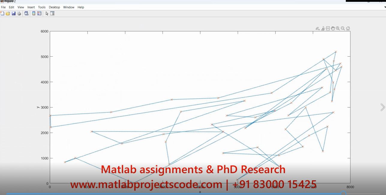 Ant Colony Optimisation Aco Meta-Heuristic To Solve The Travelling Salesman Problem Tsp project thumbnail image