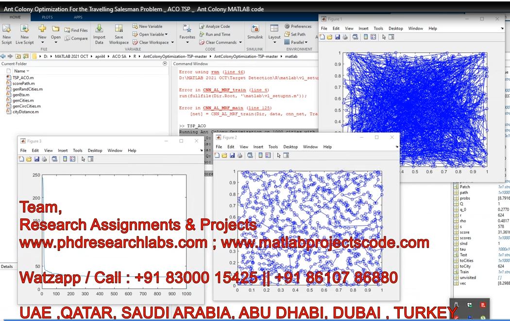 Ant Colony Optimization For The Travelling Salesman Problem _ Aco Tsp _ Ant Colony Matlab Code project simulation thumbnail for Electronics Engineering