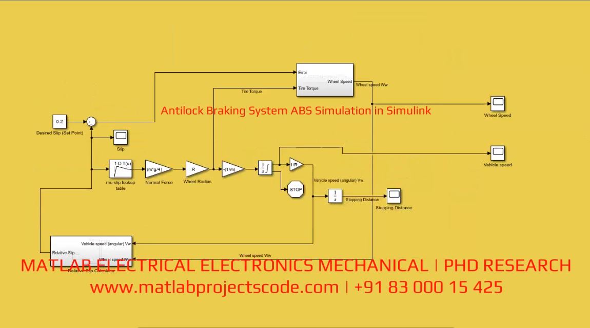 Antilock Braking System Abs Simulation In Simulink project simulation thumbnail for Mechanical, EV and Mechatronics Engineering