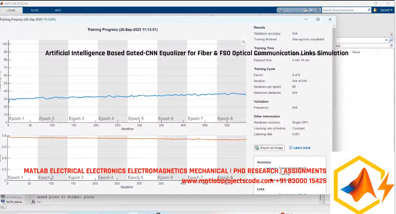 Artificial Intelligence Based Gated-Cnn Equalizer For Fiber Fso Optical Communication Links Simulation project thumbnail image