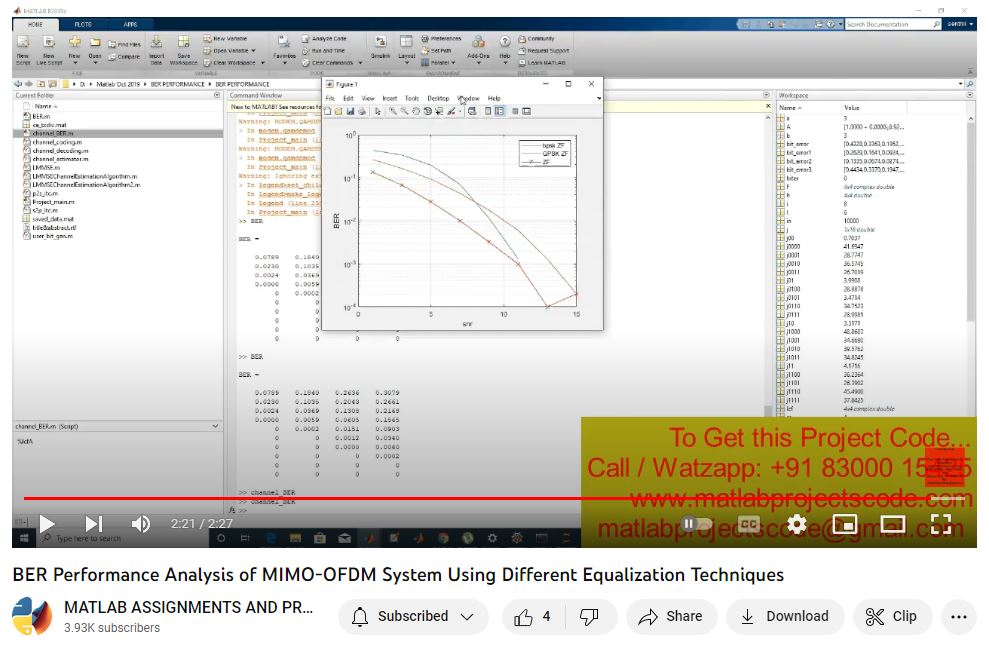 Ber Performance Analysis Of Mimo-Ofdm | MATLAB Project