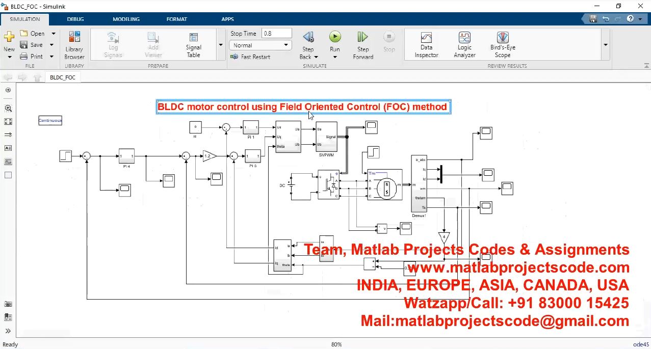 Bldc Motor Control Using Field Oriented Control Foc Method project thumbnail image