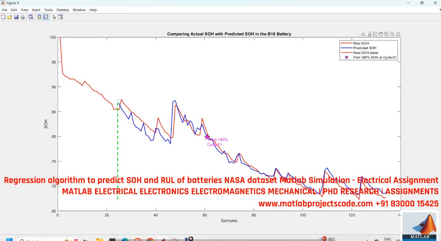 Battery Soh Rul Prediction Using Regression Algorithms - Nasa Dataset Matlab Simulation project thumbnail image