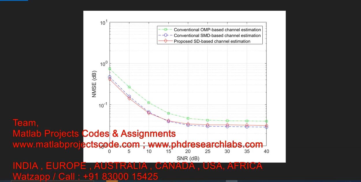 Beamspace Channel Estimation For Millimeter-Wave Massive Mimo _ Matlab Communication _ Matlab Code project simulation thumbnail for Communication Systems Engineering