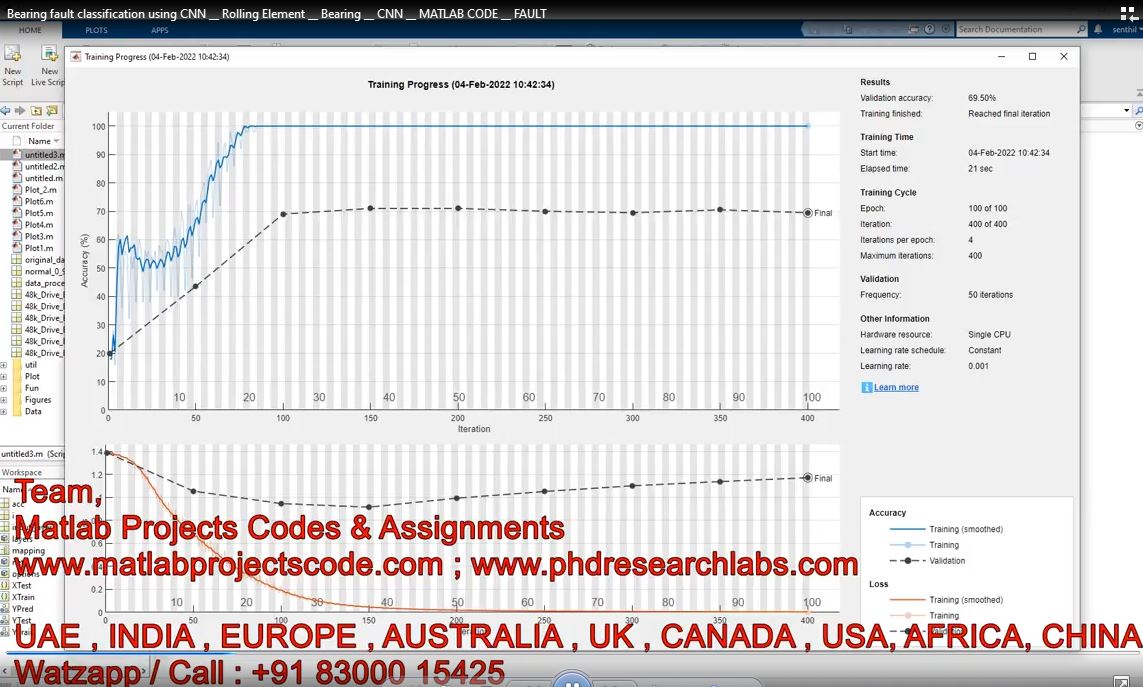 Bearing Fault Classification Using Cnn __ Rolling Element __ Bearing __ Cnn __ Matlab Code __ Fault project simulation thumbnail for Signal Processing and AI Engineering