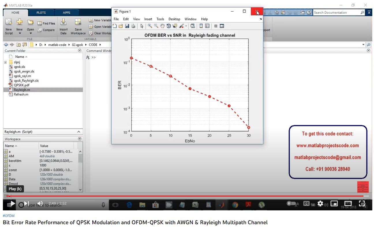 Bit Error Rate Performance of QPSK Modulation and OFDM-QPSK with AWGN & Rayleigh Multipath Channel project thumbnail image