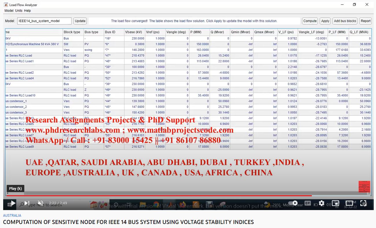 COMPUTATION OF SENSITIVE NODE FOR IEEE 14 BUS SYSTEM using VOLTAGE STABILITY INDICES-MATLAB SIMULINK Assignments project simulation thumbnail for Electrical Engineering