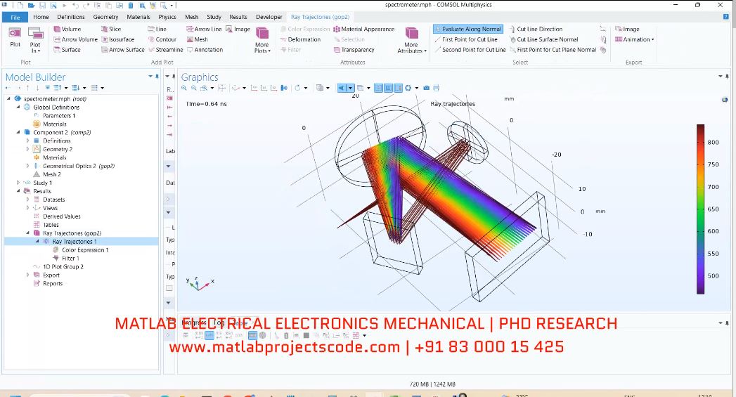 Comsol Simulation Of Spectrometer | MATLAB Project