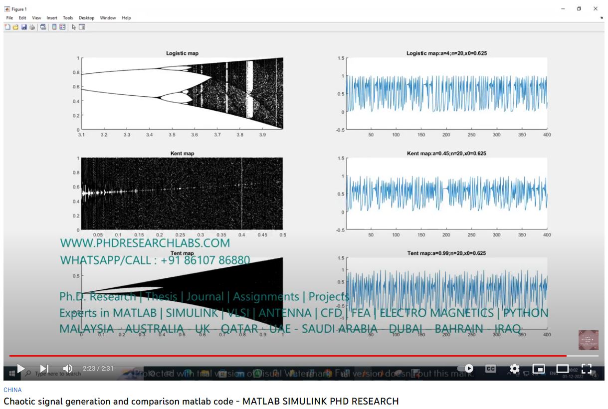 Chaotic Signal Generation and Comparison MATLAB Code project simulation thumbnail for Electrical Engineering