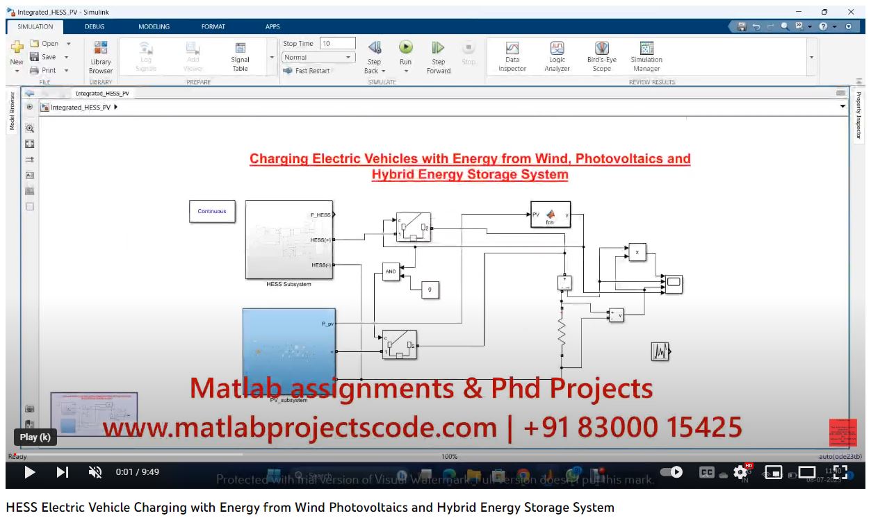 Charging Electric Vehicles With Energy From Wind Photovoltaics And Hybrid Energy Storage System - Electrical Simulation project thumbnail image