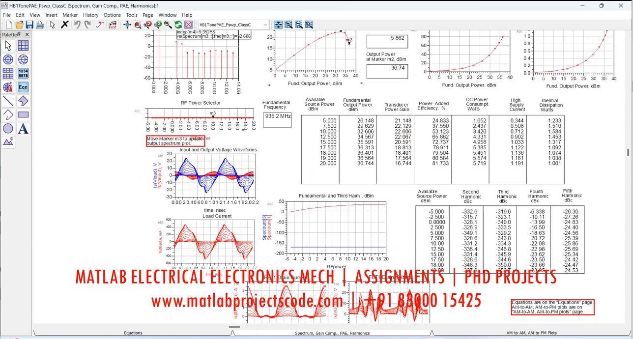 Class C Amplifier Ads Simulation - Keysight Ads Antenna Circuit Design project simulation thumbnail for Electromagnetics and RF Engineering