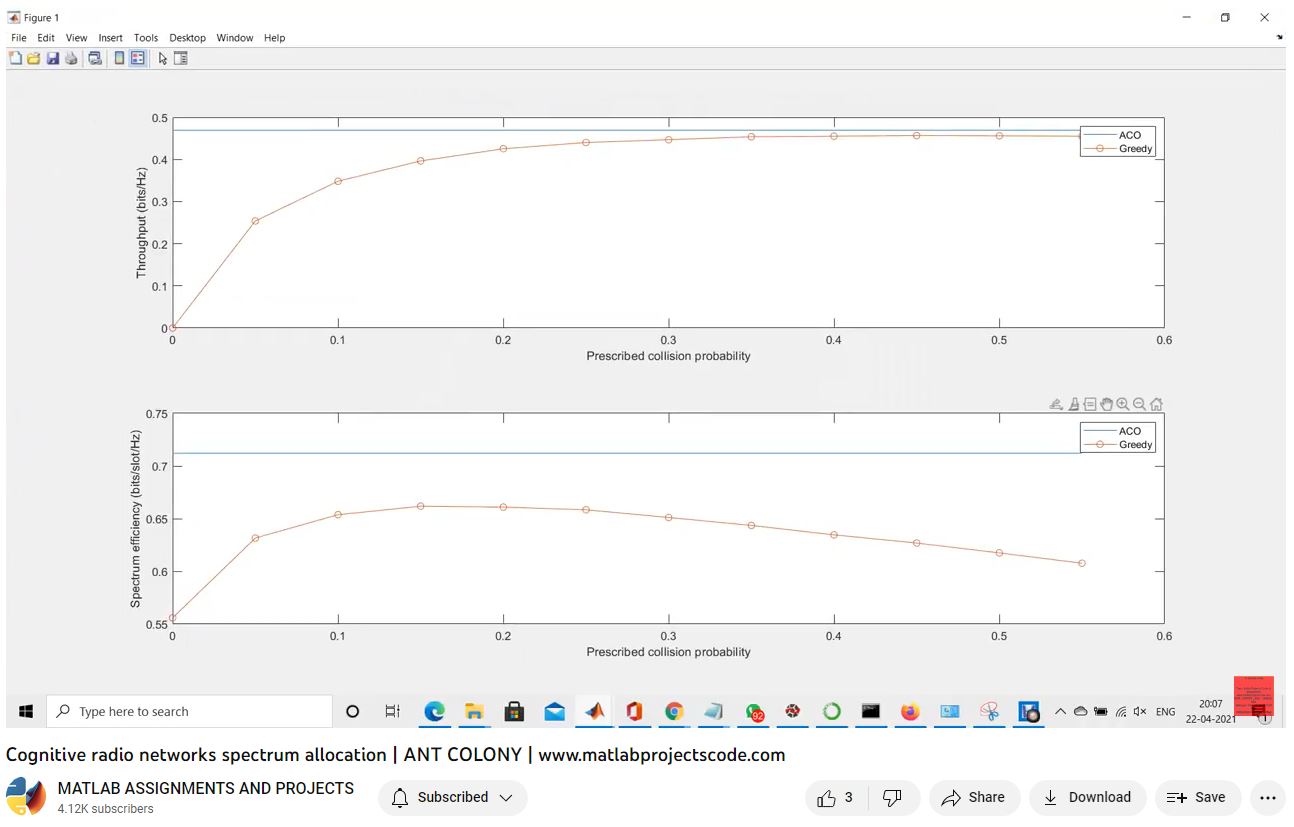 Cognitive Radio Networks Spectrum Allocation _ Ant Colony project simulation thumbnail for Communication Systems Engineering