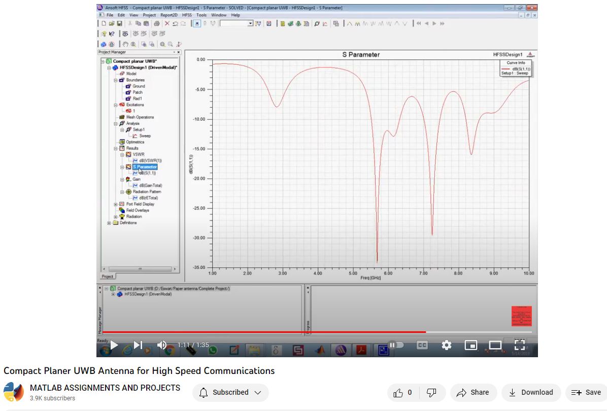 Compact Planer UWB Antenna for High Speed Communications project simulation thumbnail for Electromagnetics and RF Engineering