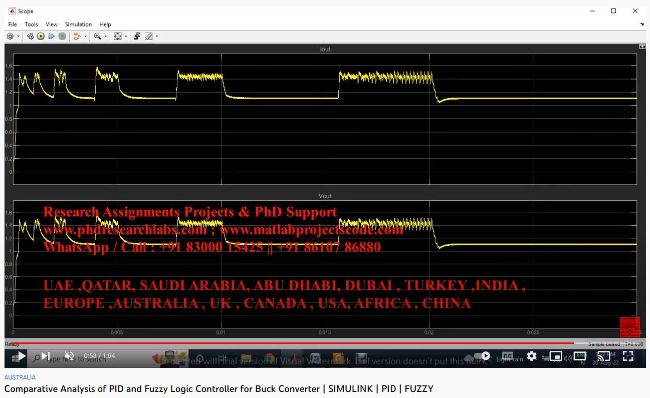 Comparative Analysis of PID and Fuzzy Logic Controller for Buck Converter project simulation thumbnail for Power Electronics Engineering