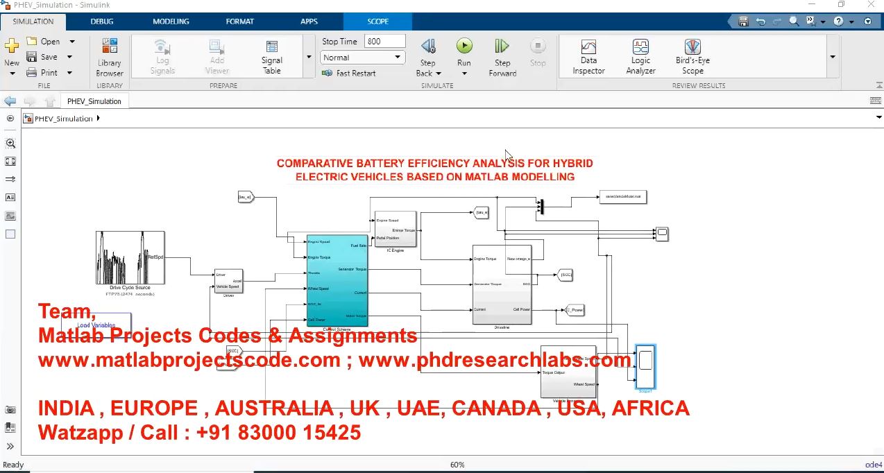 Comparative Battery Efficiency Analysis For Hybrid Electric Vehicles Based On Matlab Modelling project simulation thumbnail for Mechanical, EV and Mechatronics Engineering