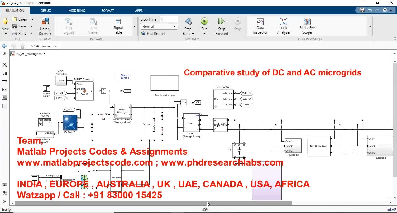 Comparative Study Of Dc And Ac Microgrids | MATLAB Project