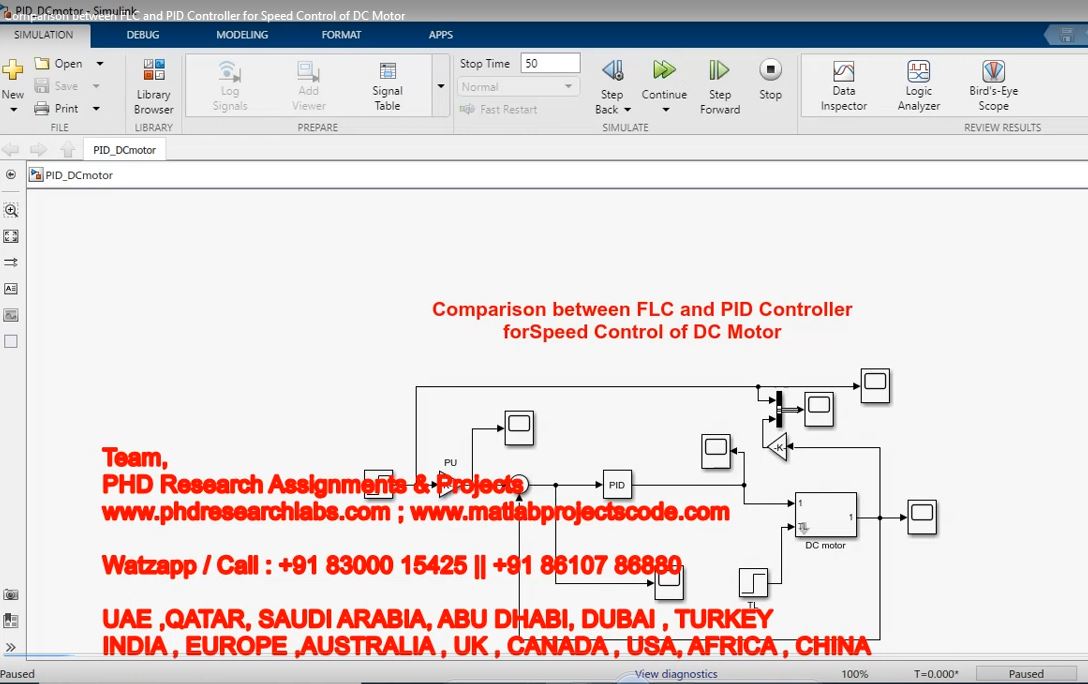 Comparison Between Flc And Pid Controller For Speed Control Of Dc Motor project simulation thumbnail for Renewable Energy Engineering