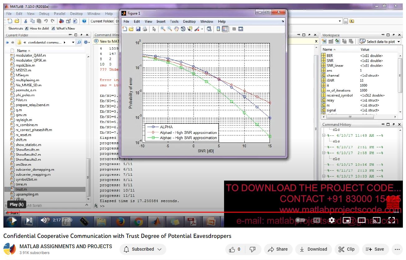 Confidential Cooperative Communication With Trust Degree Of Potential Eavesdroppers project simulation thumbnail for Communication Systems Engineering