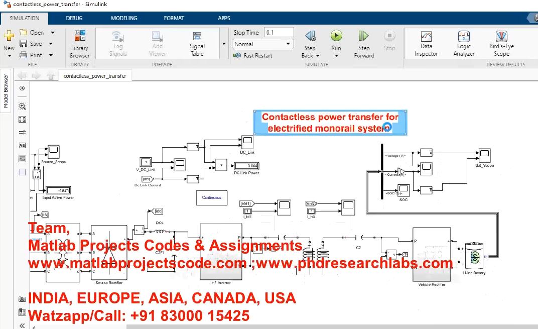 Contactless Power Transfer For Electrified Monorail System project simulation thumbnail for Renewable Energy Engineering