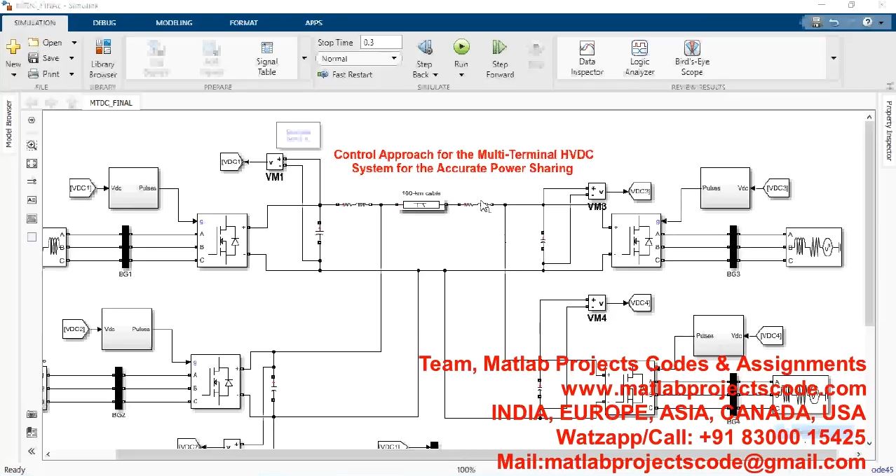 Control Approach For The Multi-Terminal Hvdc System For The Accurate Power Sharing project simulation thumbnail for Renewable Energy Engineering
