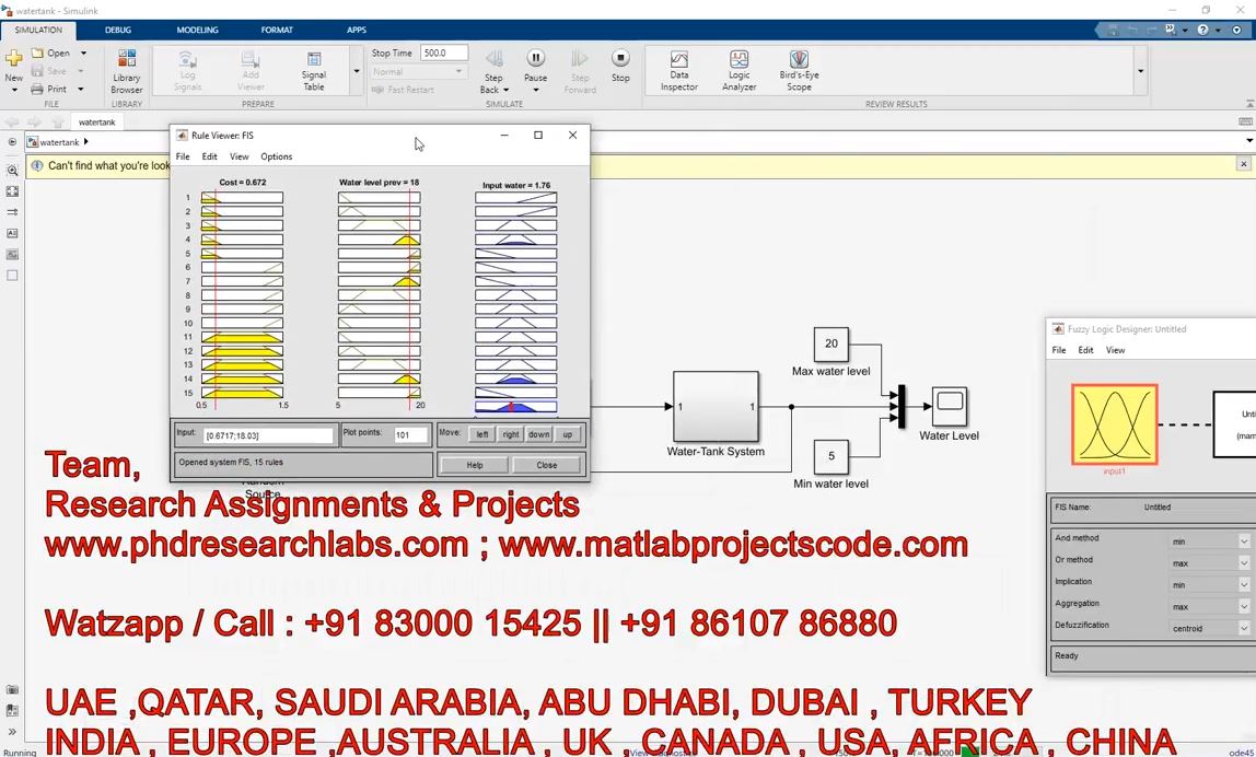 Control Of The Water Level Of A Fuzzy Control Tank __ Water Level Fuzzy __ Water Tank Fuzzy project simulation thumbnail for Control Systems Engineering