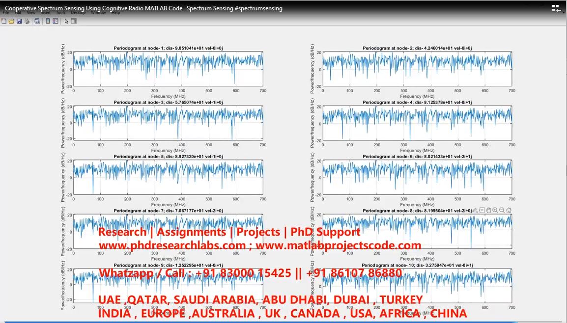 Cooperative Spectrum Sensing Using Cognitive Radio Matlab Code Spectrum Sensing project simulation thumbnail for Communication Systems Engineering