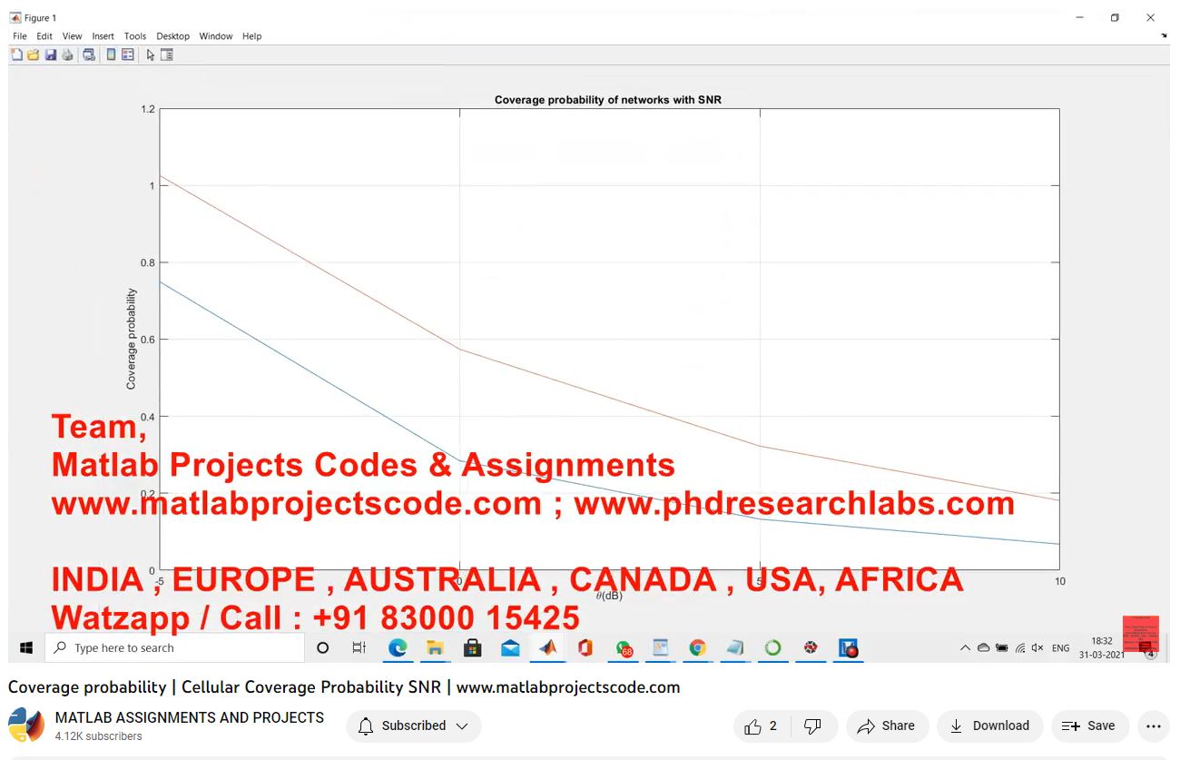 Coverage Probability _ Cellular Coverage Probability Snr project simulation thumbnail for Electrical Engineering