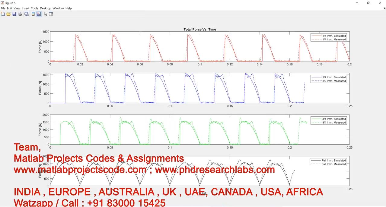 Cutting Force Simulation Of End Milling __ Cutting Force __ Matlab Simulation __ Sawing Force project simulation thumbnail for Electrical Engineering