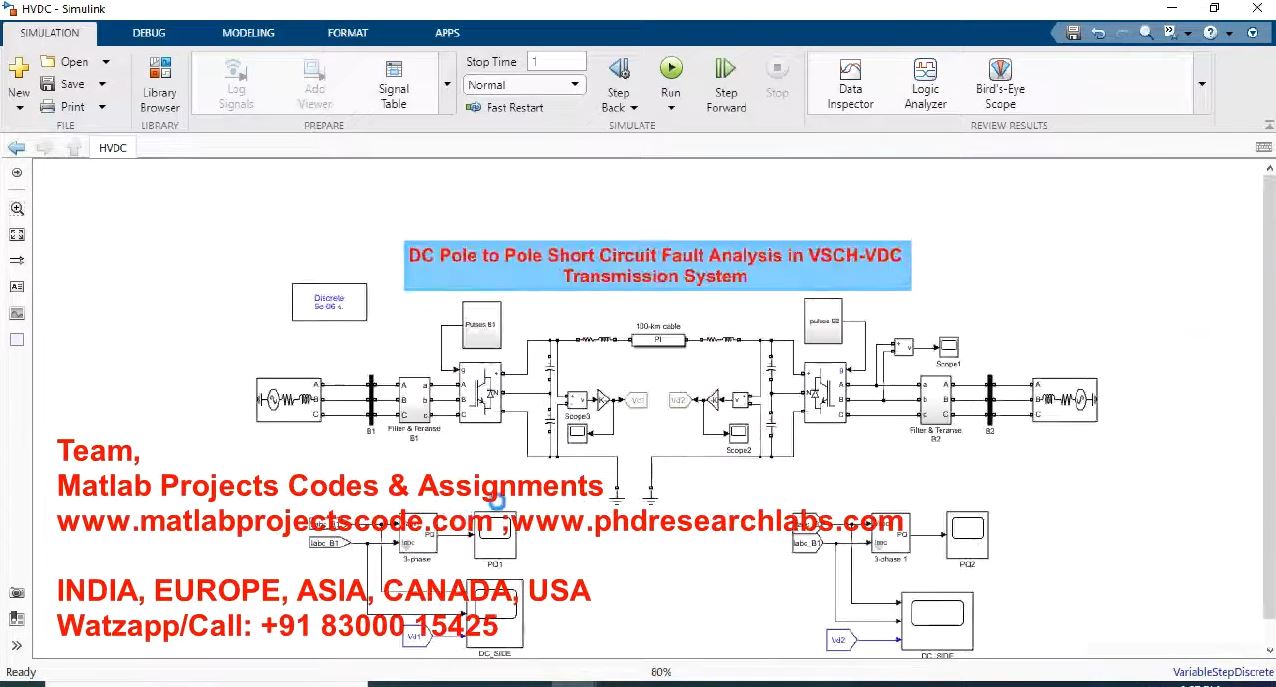 Dc Pole To Pole Short Circuit Fault Analysis In Vsc-Hvdc Transmission System project simulation thumbnail for Power Electronics Engineering